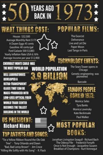 50 YEARS AGO BACK IN 1973 visual data 4