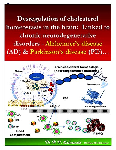 Dysregulation of cholesterol homeostasis in the brain: Linked to ...