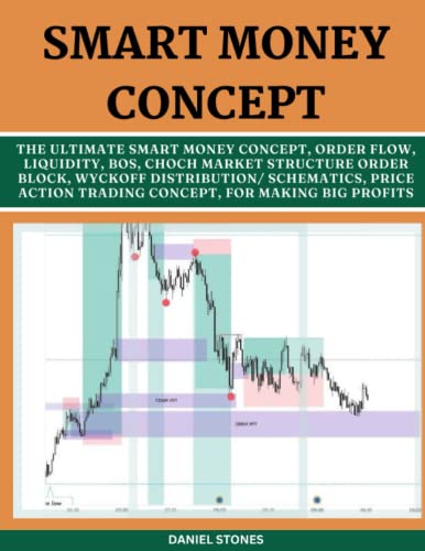 SMART MONEY CONCEPT: The Ultimate Smart Money, Order Flow, Liquidity ...