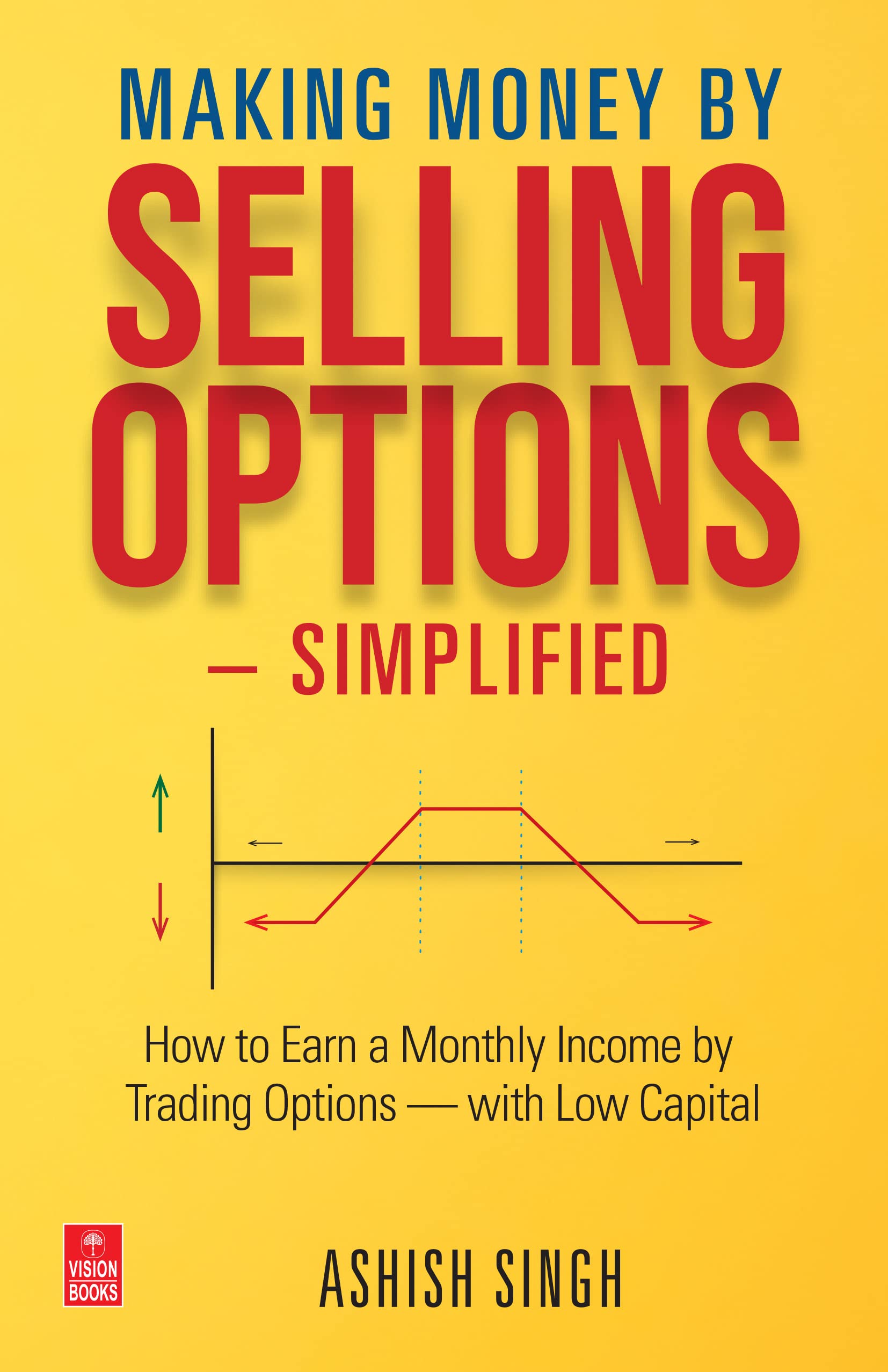 Making Money by Selling Options — Simplified