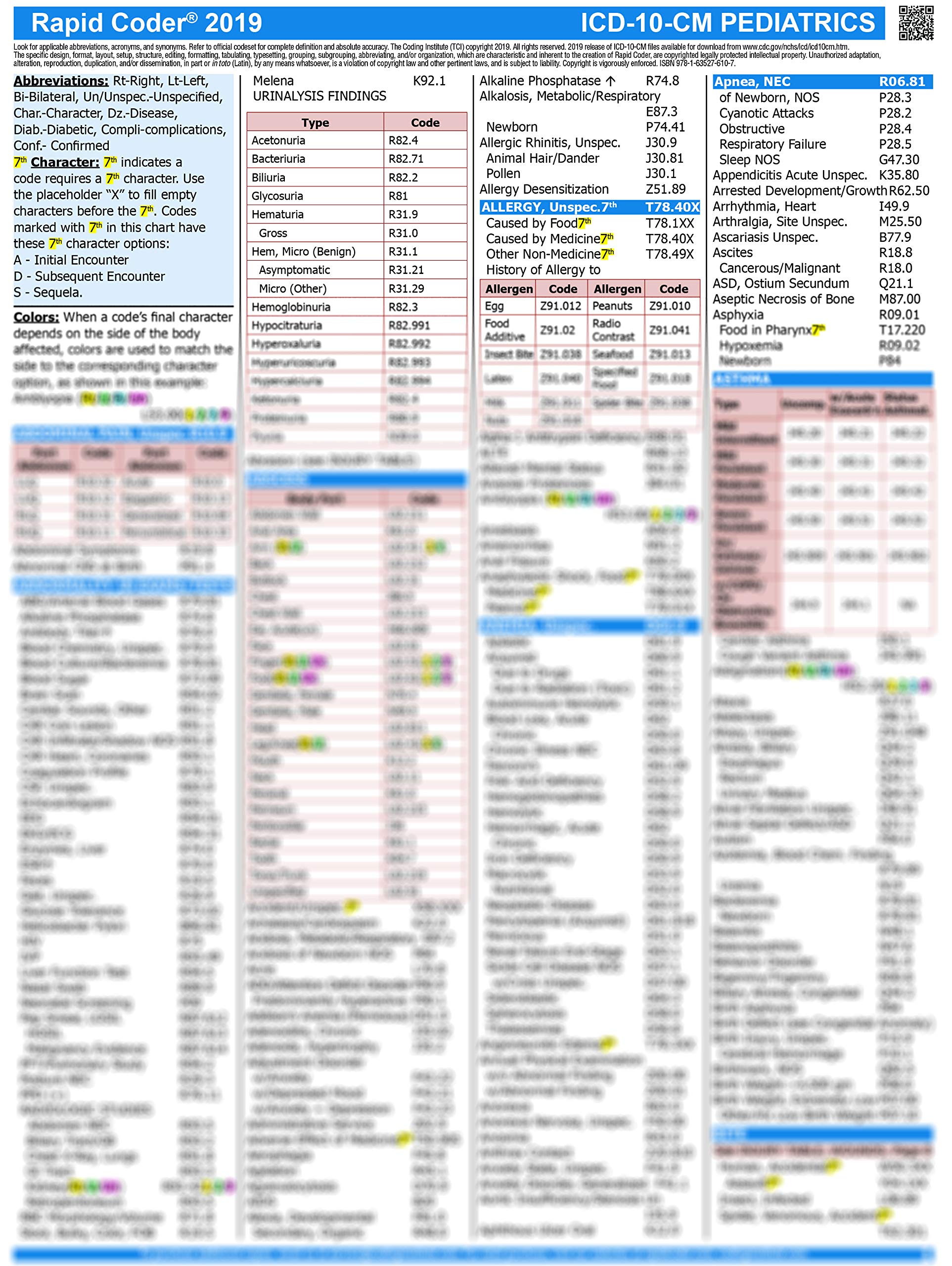 Understanding Pvc Icd 10: A Comprehensive Overview - r6p4o2w