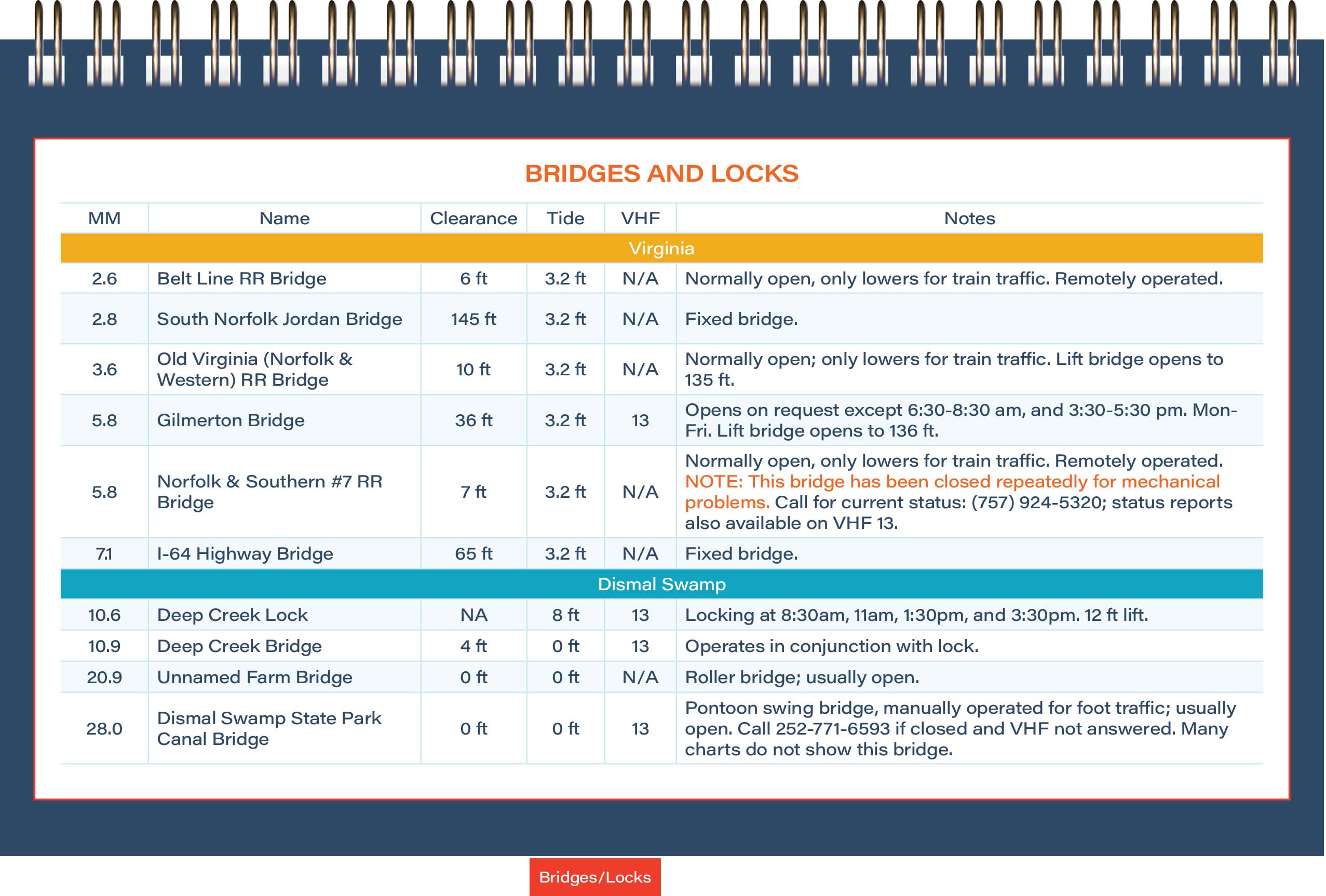 The Boat Galley Atlantic ICW Quick Reference Cruising Guide by The Boat Galley Goodreads