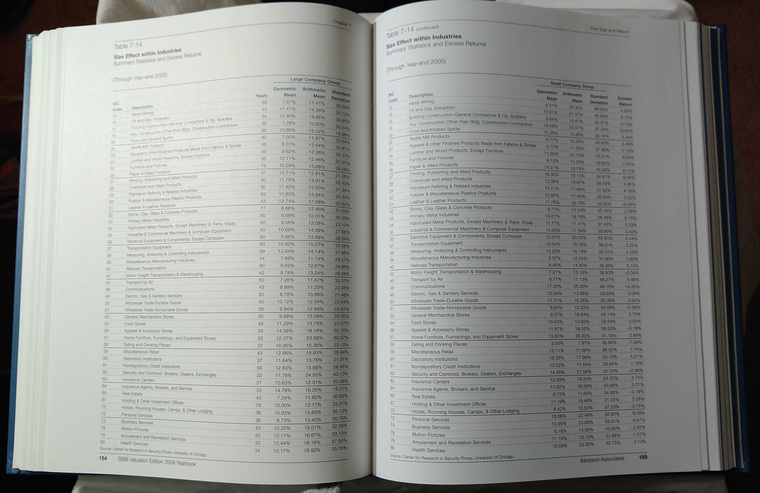 Stocks, Bonds, Bills, and Inflation 2006 Yearbook, Valuation Edition