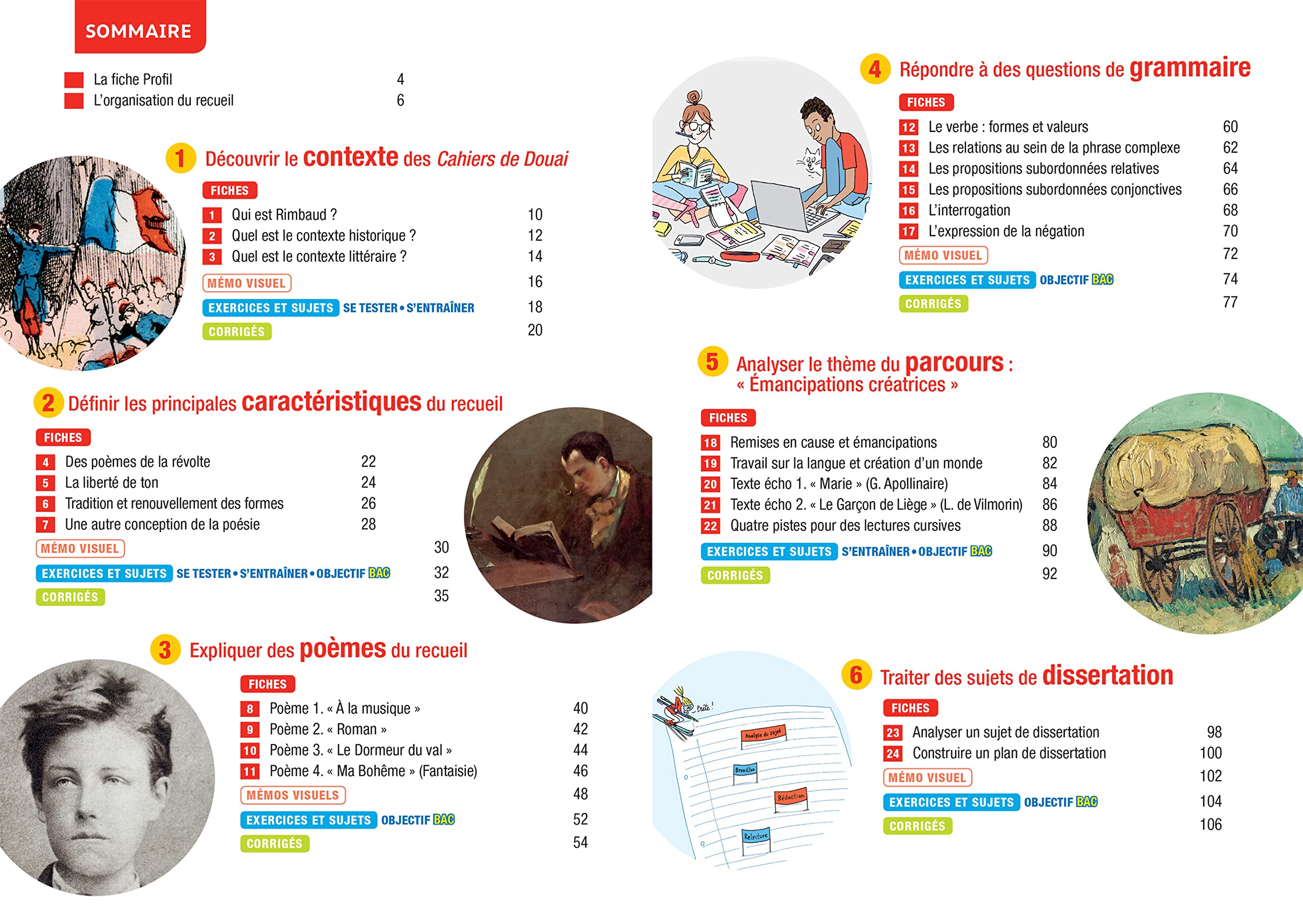 Profil - Rimbaud, Cahiers de Douai (Bac de français 2024): analyse de l