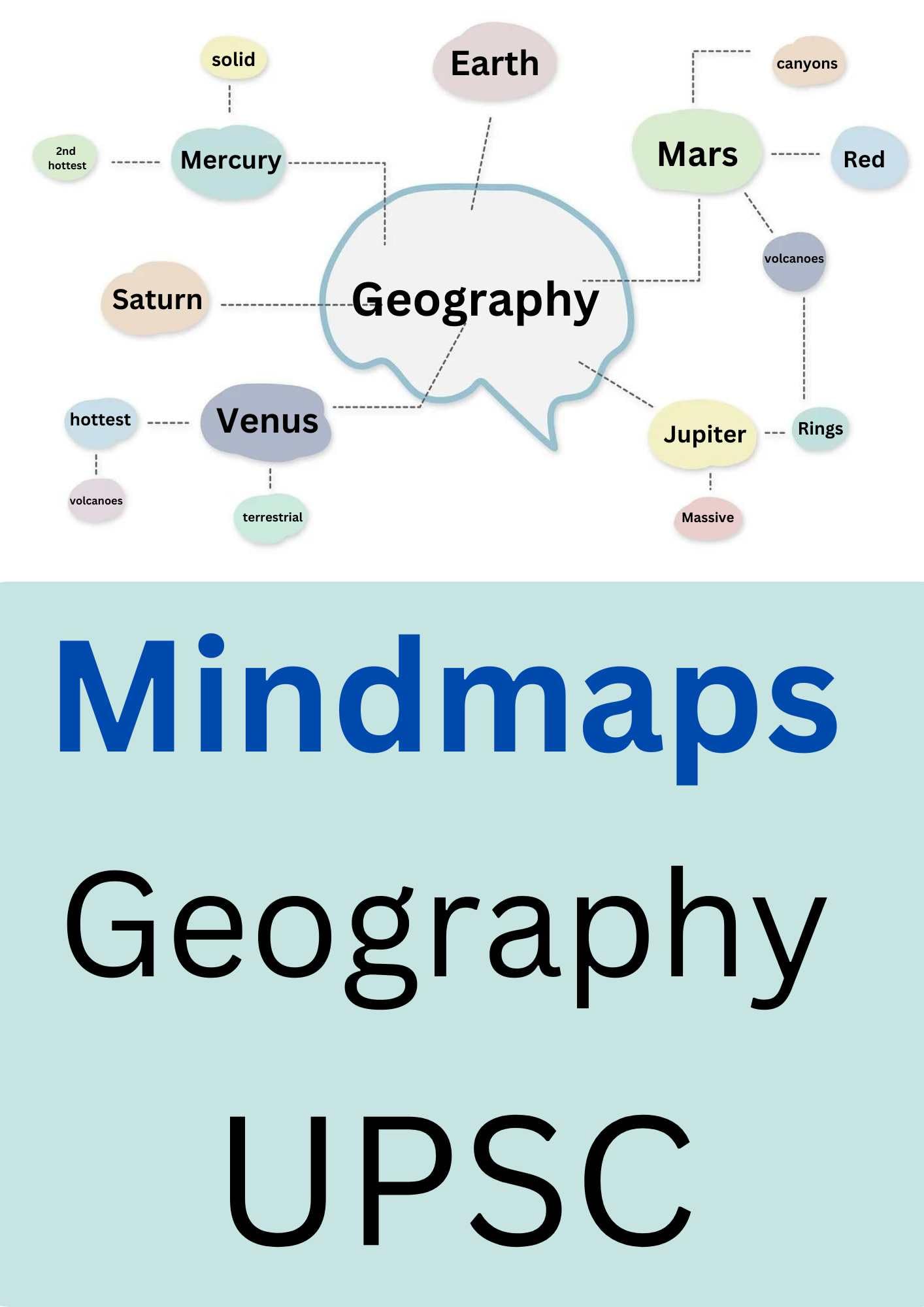 Geography Mindmap (Quick Revision) Mind Map for UPSC/IAS /State PCS