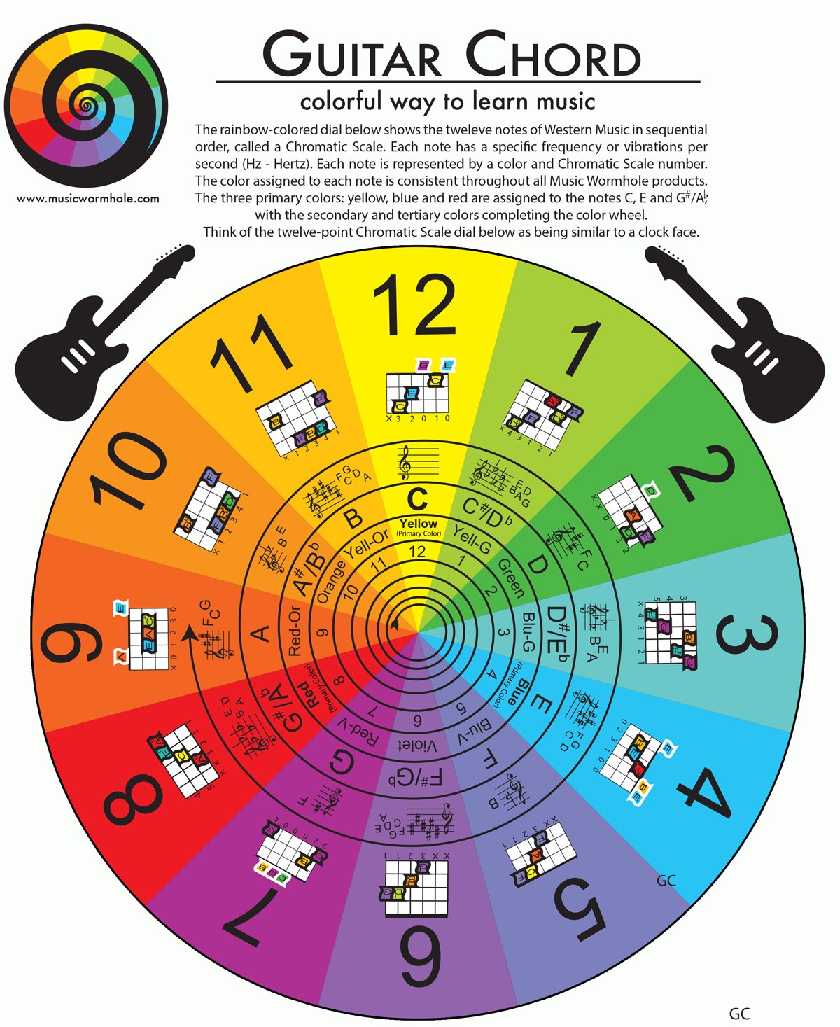Music Theory Illustrated on Guitar for Beginners by Paul Noddings