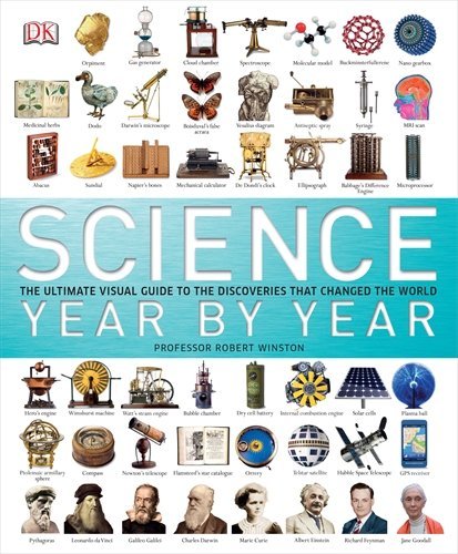 Science Year by Year