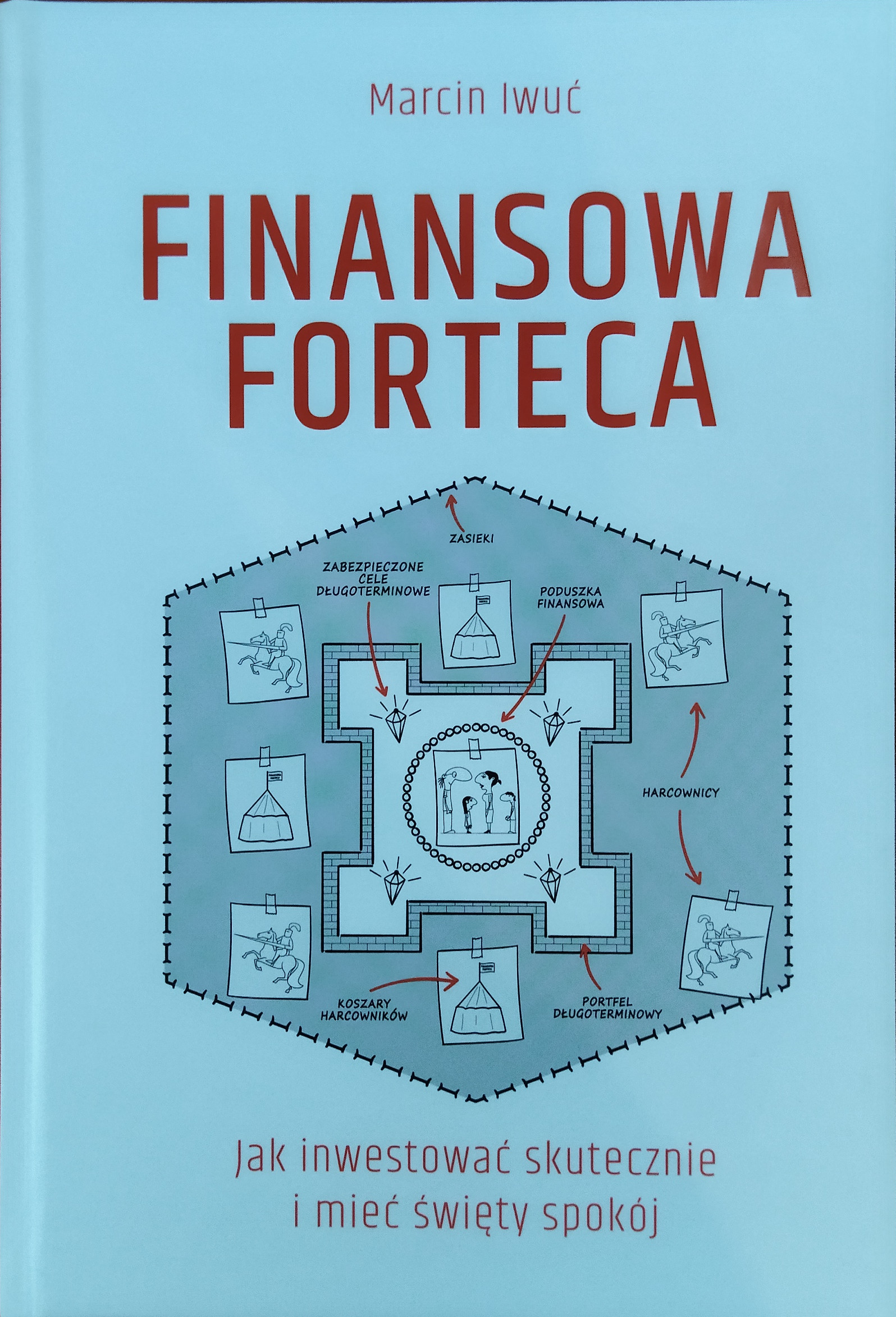 Finansowa Forteca
