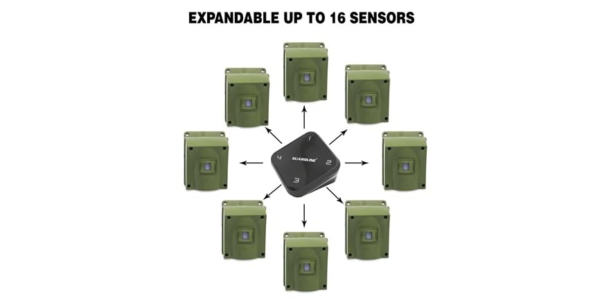 Guardline 1/4-Mile Long Range Wireless Driveway Alarm