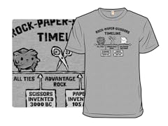 Rock-Paper-Scissors Timeline