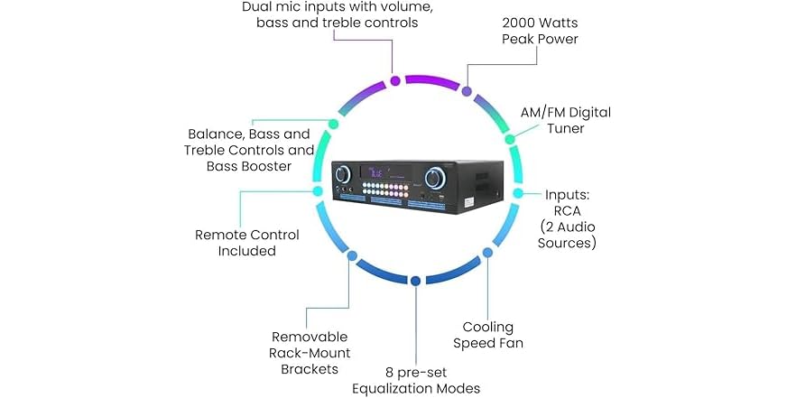 Technical Pro Dual-Channel Pro Amplifier 3000W