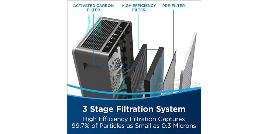 Bissell air400 Smart Purifier Bissell air400 Smart Purifier