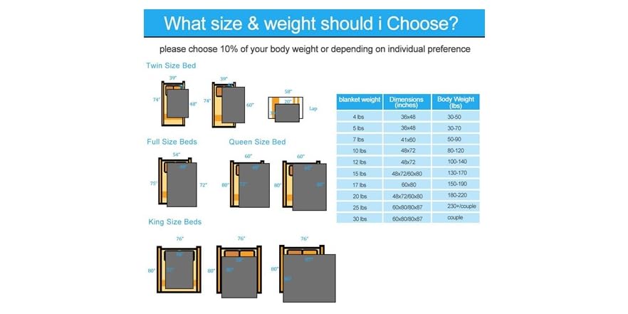 Kathy Ireland Weighted Blanket