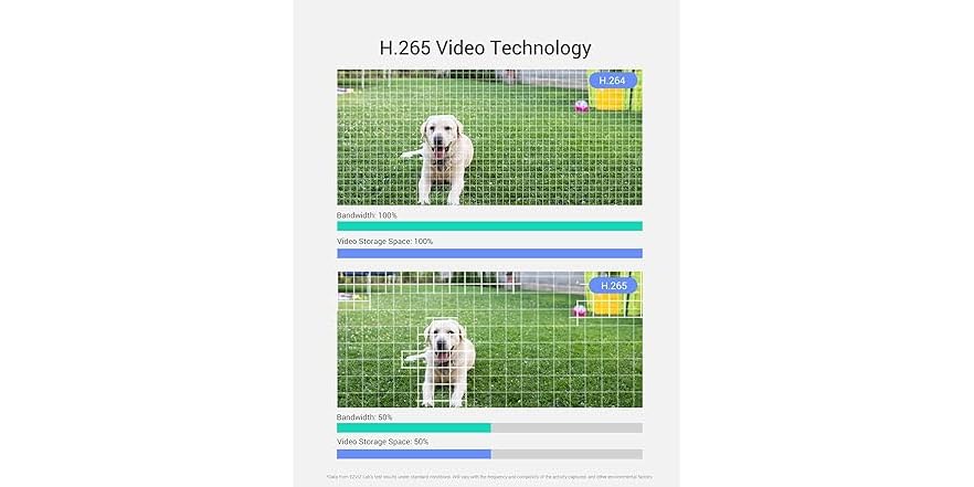 EZVIZ Security Camera Outdoor, 1080P WiFi (Open Box)