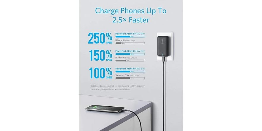 Anker B0841J6CMK Anker 45W Ultra-Slim Fast Charger for Tr (Open Box)