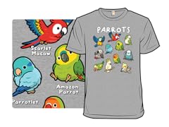 Parrots of the World