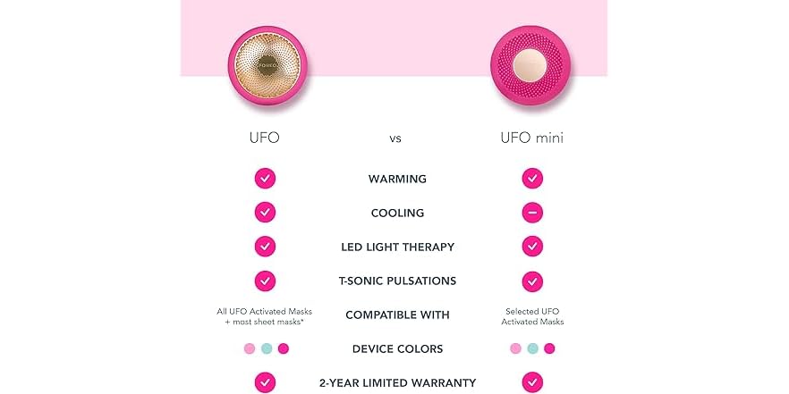 FOREO F4330 UFO Mini (Choose Color)
