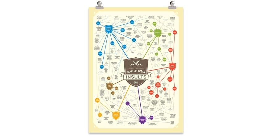 Shakespeare Insults Poster