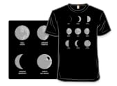 Know Your Moons