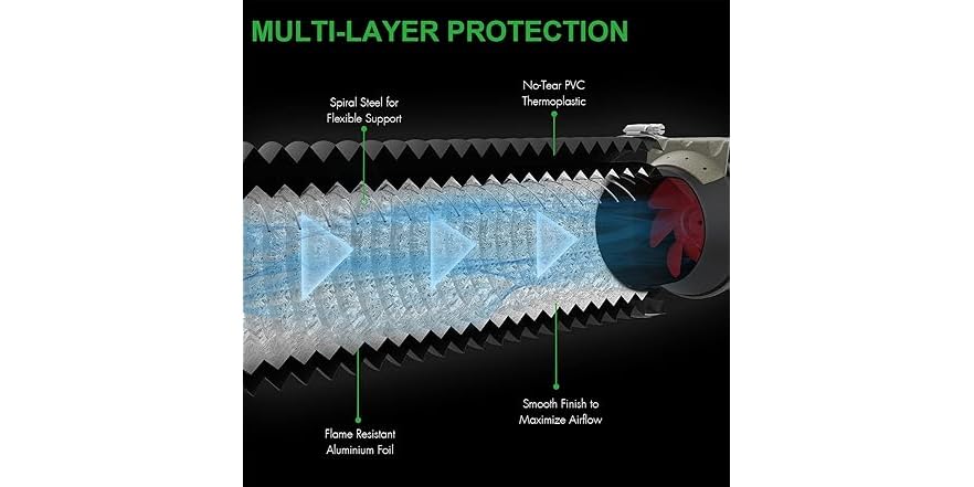 Magic Flex 4 Inch iPower Flexible 4 Inch 25 Feet Aluminum