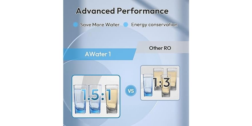 AWater1 Reverse Osmosis System