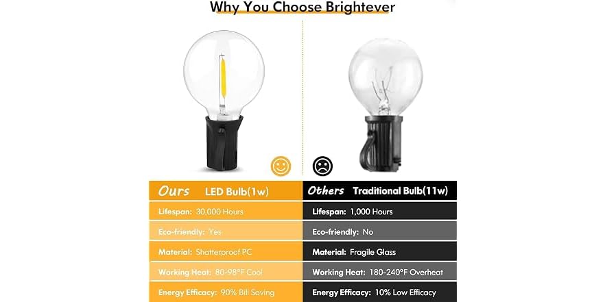 60FT Outdoor String Lights Waterproof