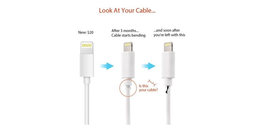 Maze iPhone/iPad Cord Protector