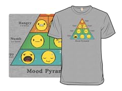 Mood Pyramid