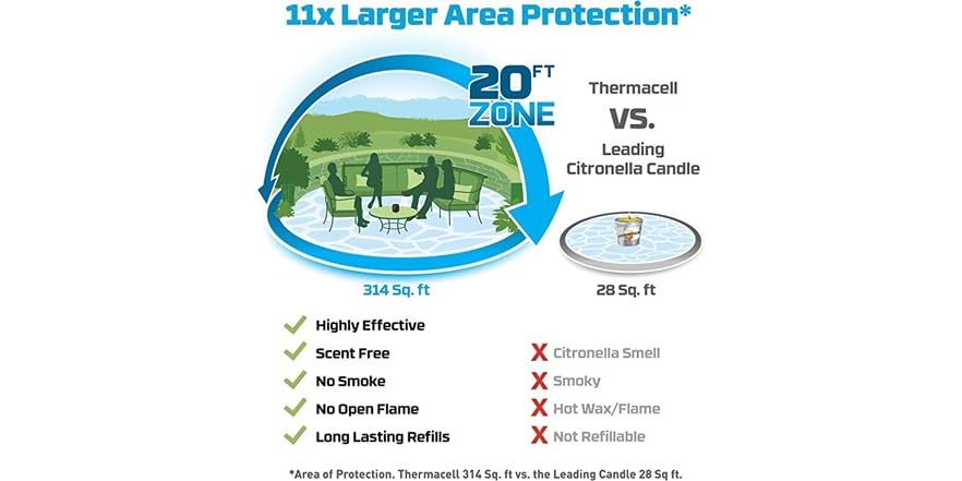 Thermacell Mosquito Repellent Rechargeable