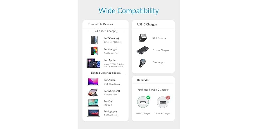 Anker 60W USB-C Fast Charging Cable 6 Feet – 2 or 4 Pack Options - Image 4