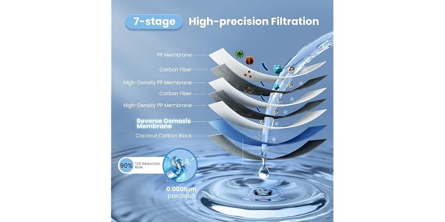 COMFEE' Reverse Osmosis System, 400 GPD, Tankless