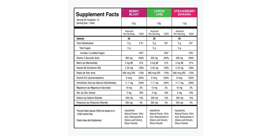 Instantiv (24ct) InstantIV Electrolyte Drink Mix Variety Pack