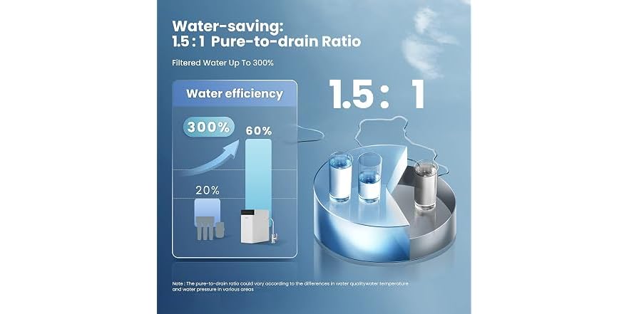 COMFEE' Reverse Osmosis System, 400 GPD, Tankless