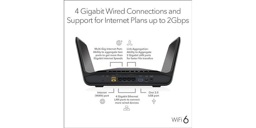 Netgear RAX70-100NAR Tri-Band WIFI 6 Router