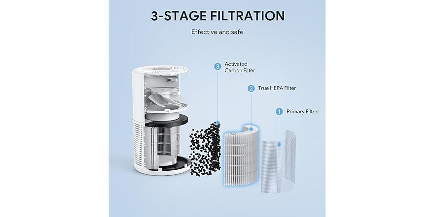 FULMINARE Air Purifier for Bedroom