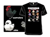 Chickens Of The World