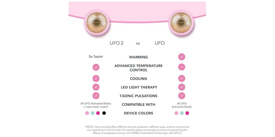 FOREO F3852 UFO (Choose Color)