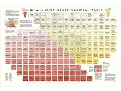 De Long Wine Grape Varietal Table