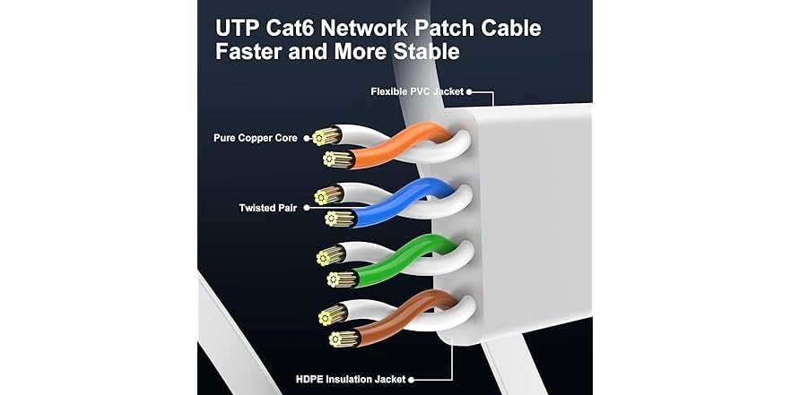 CableGeeker Cat6 Cable 7Ft - 10-Pack, White