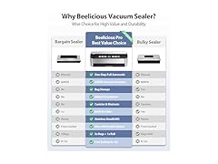 Vacuum Sealer Machine, Beelicious® 85KPA