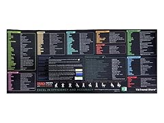 Excel Shortcut Gaming Mouse Pad