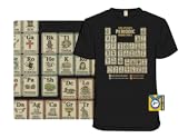 The Periodic Round Table