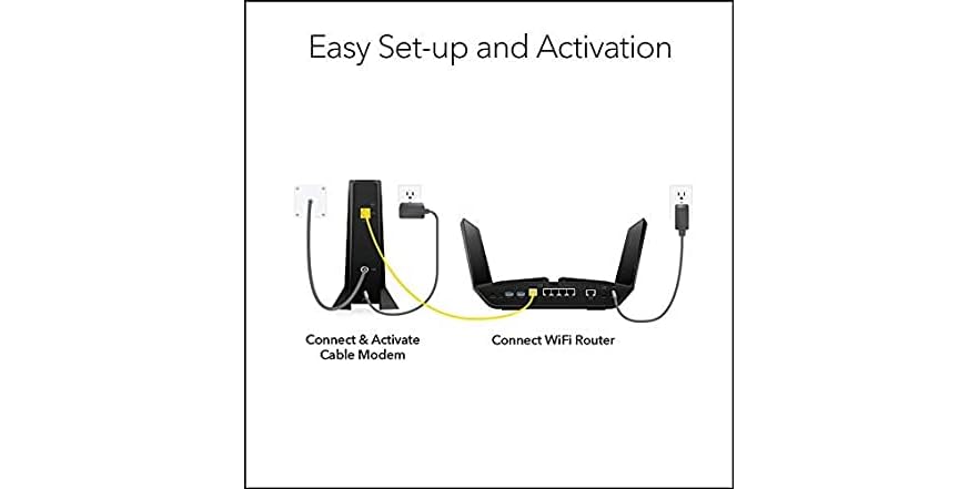 NETGEAR CM2000 Nighthawk Multi-Gig Modem