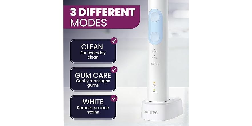 Philips intelligence overview