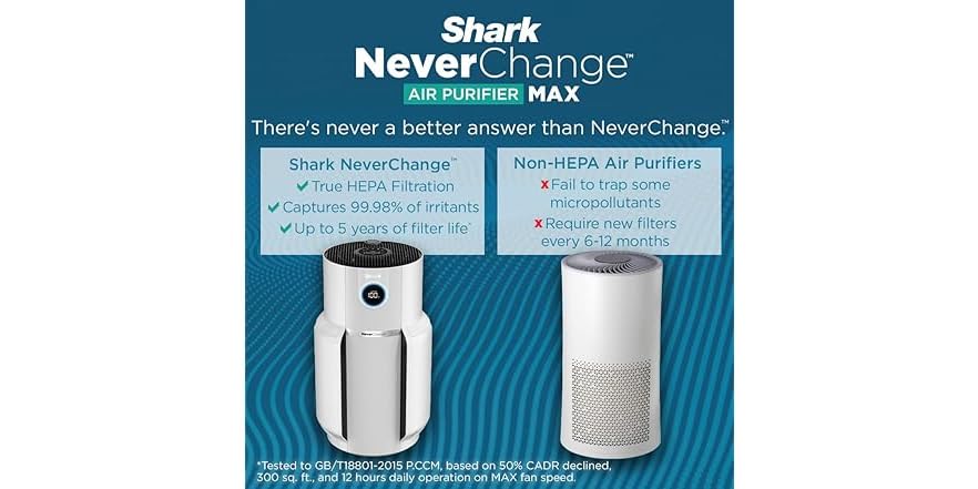 Shark NeverChange Air Purifier MAX HP302 - Ricondizionato Certificato, Bianco, Garanzia 2 Anni Inclusa
