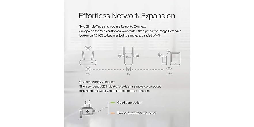 TP-Link N300 - Extensor WiFi (RE105), extensores WiFi para el hogar, extensor de rango WiFi de una sola banda, amplificador de Internet, soporta punto de acceso, diseño de enchufe de pared, solo