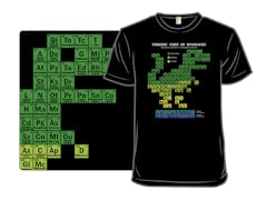 Periodic Table of Dinosaurs