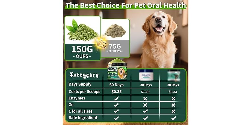 Fuzzycare Dog & Cat Dental Powder