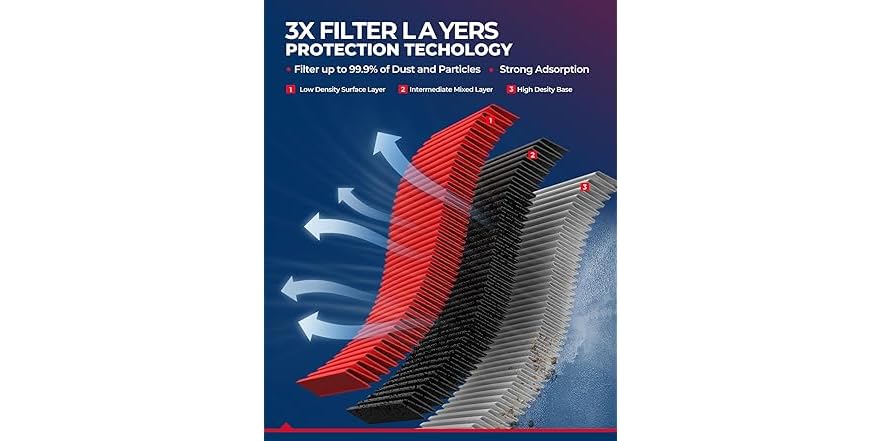 KAX Premium Engine Air Filter, CA10989 Replacement For - View #3