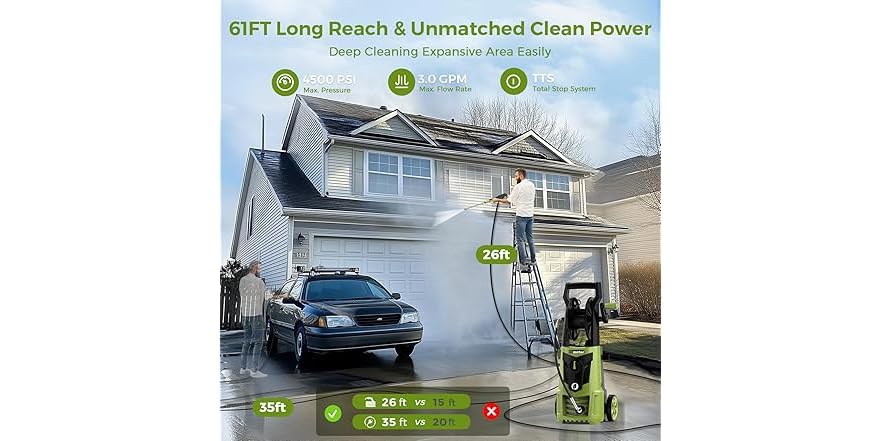 Connection Nozzle Pressure Washer with Connect Nozzles